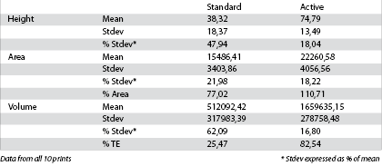 Table 2. 160 &mu;m aperture stencil data.